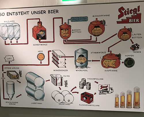 grafico produzione birra stiegl